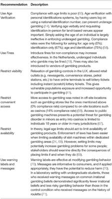 A Perspective on Age Restrictions and Other Harm Reduction Approaches Targeting Youth Online Gambling, Considering Convergences of Gambling and Videogaming